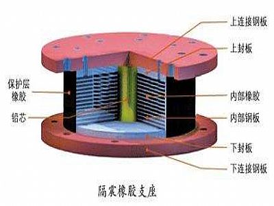 荆州区通过构建力学模型来研究摩擦摆隔震支座隔震性能