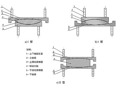 荆州区建筑摩擦摆隔震支座分类、标记、规格